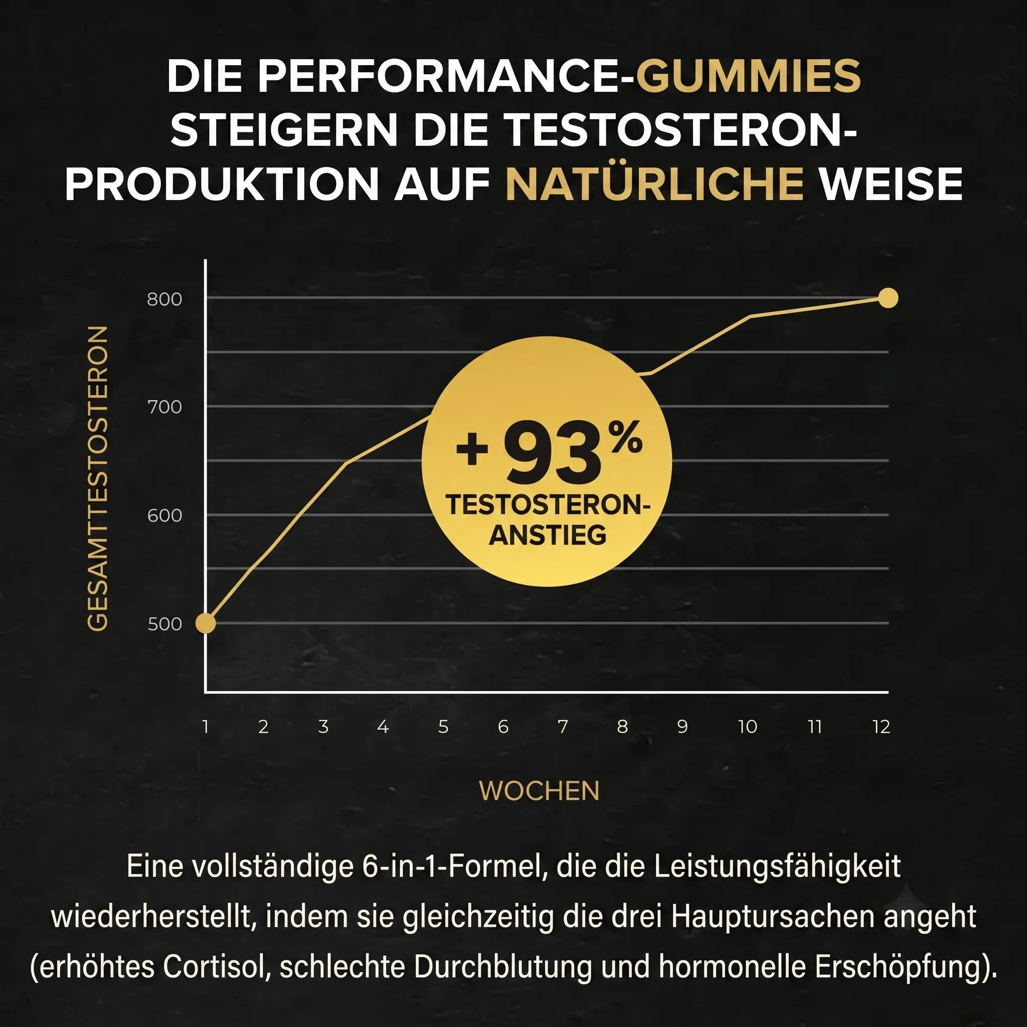 TITAN PEAK LEISTUNGS-GUMMIES — 6-IN-1-UNTERSTÜTZUNG FÜR MÄNNER